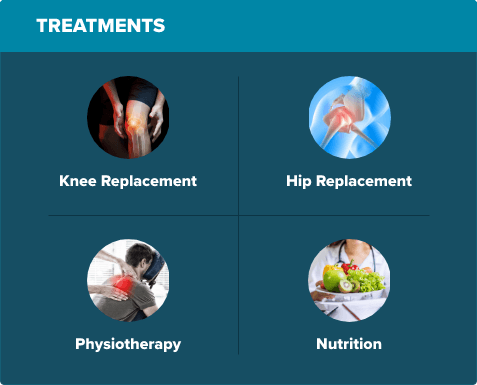 View treatments